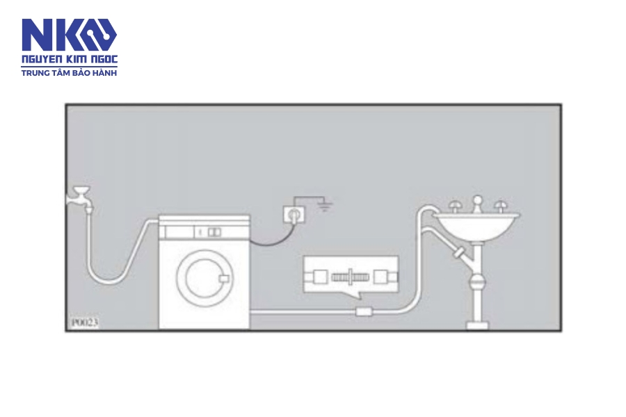 Thiết đặt máy, lắp ráp máy giặt ban đầu