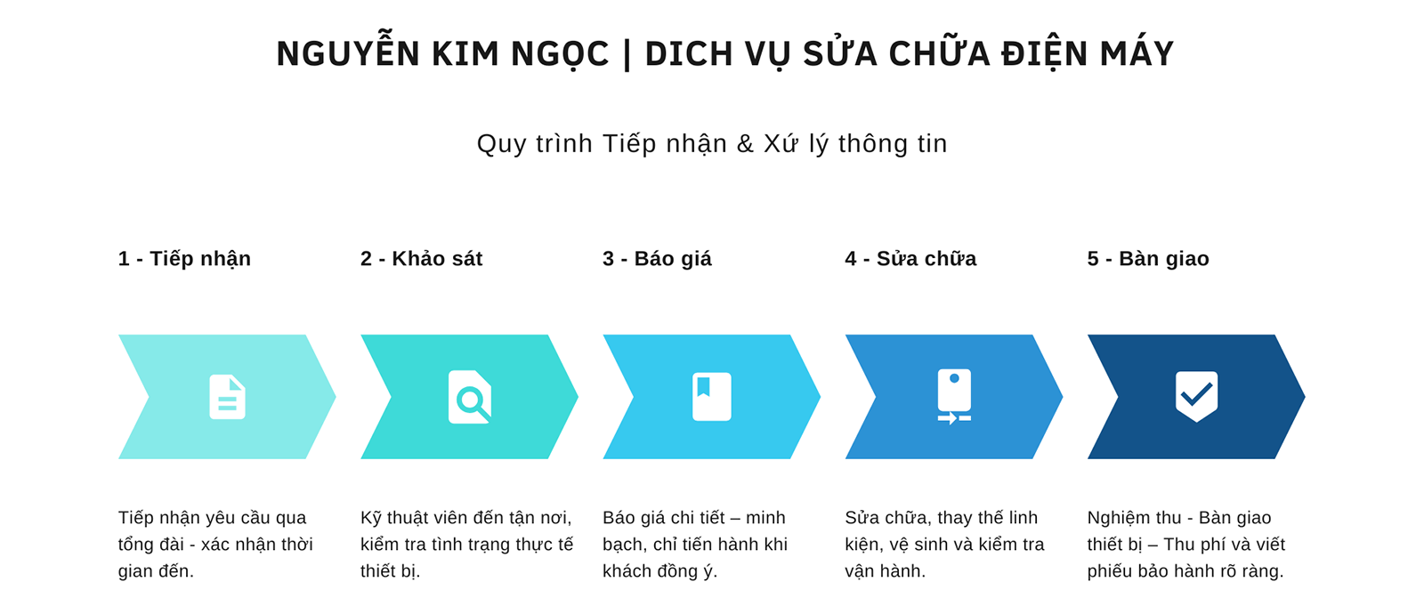 Quy trình sửa máy giặt Samsung
